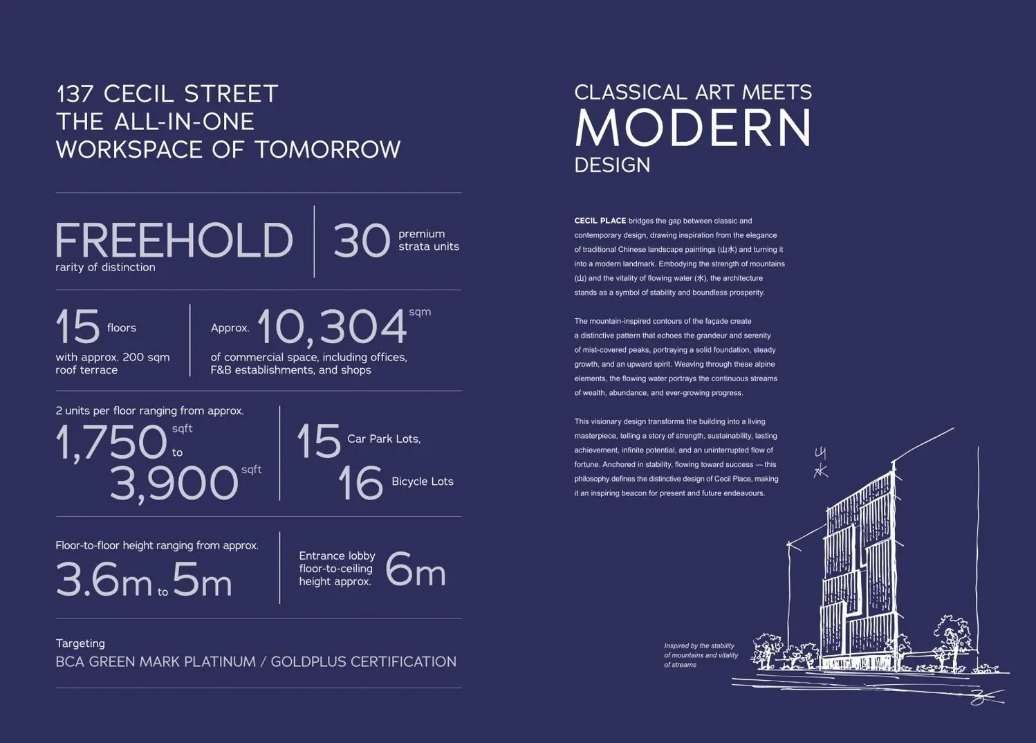 Summary of Cecil Place facts and figures at 137 Cecil Street